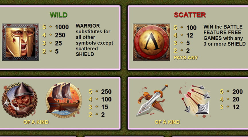 Der Auszahlungstabelle von 300 Shields