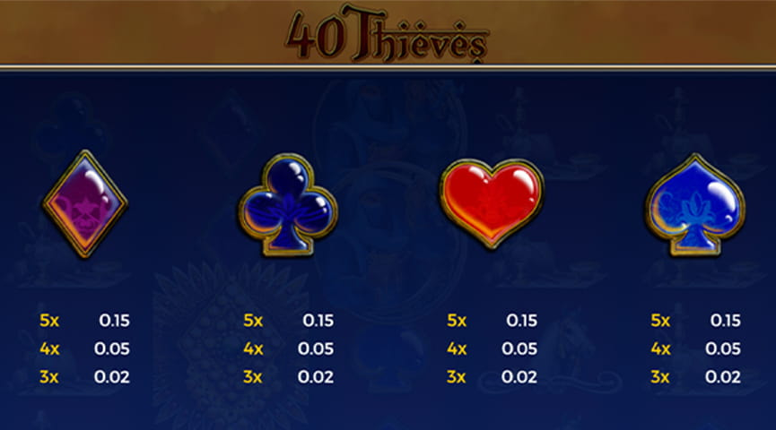 Der Auszahlungstabelle von 40 Thieves