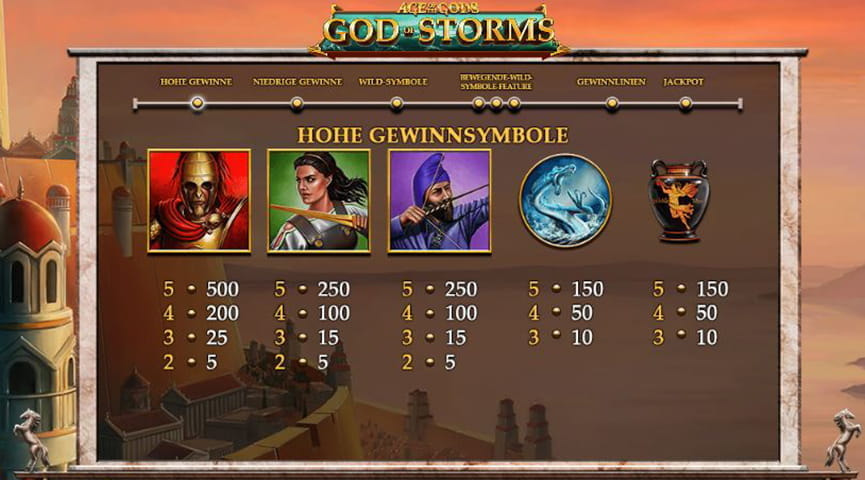 Age of the Gods: God of Storms Auszahlungstabelle
