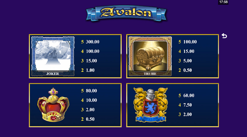 Der Auszahlungstabelle von Avalon