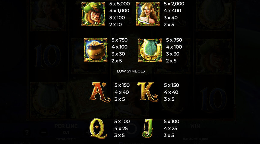 Der Auszahlungstabelle von Book of Clovers