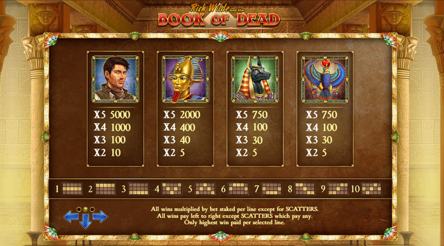Die Auszahlungstabelle von Book of Dead