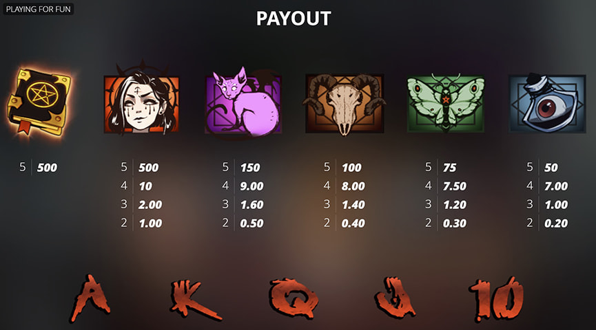 Die Auszahlungstabelle von Book of Shadows