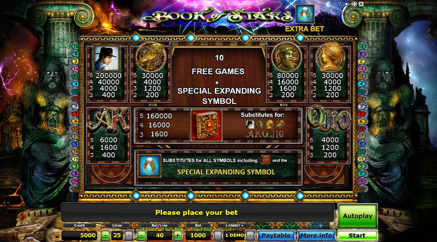 Die Auszahlungstabelle von Book of Stars.