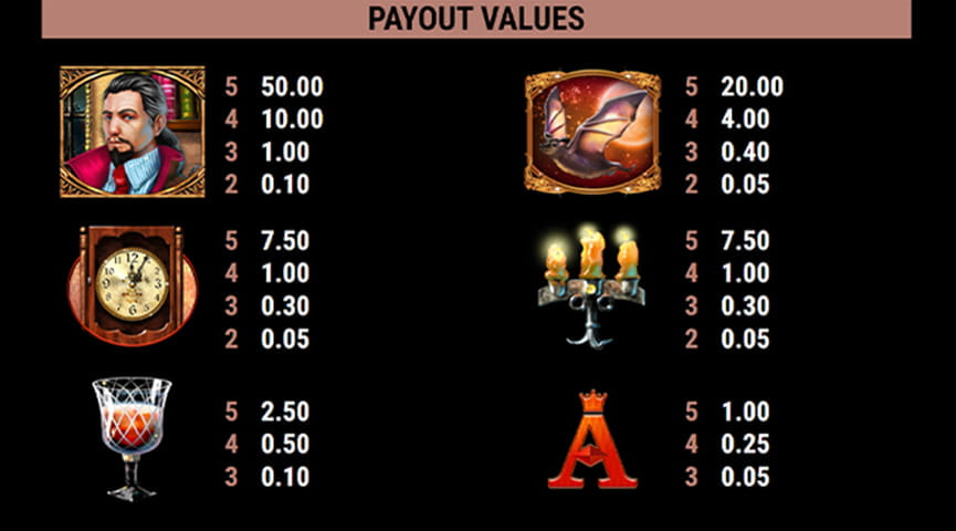 Der Auszahlungstabelle von Book of the Ages