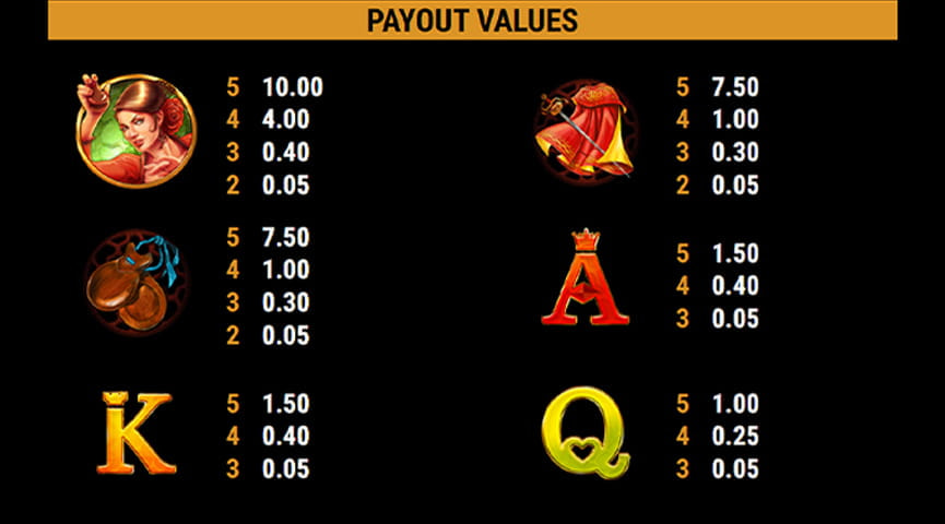 Der Auszahlungstabelle von {{slot_title}}