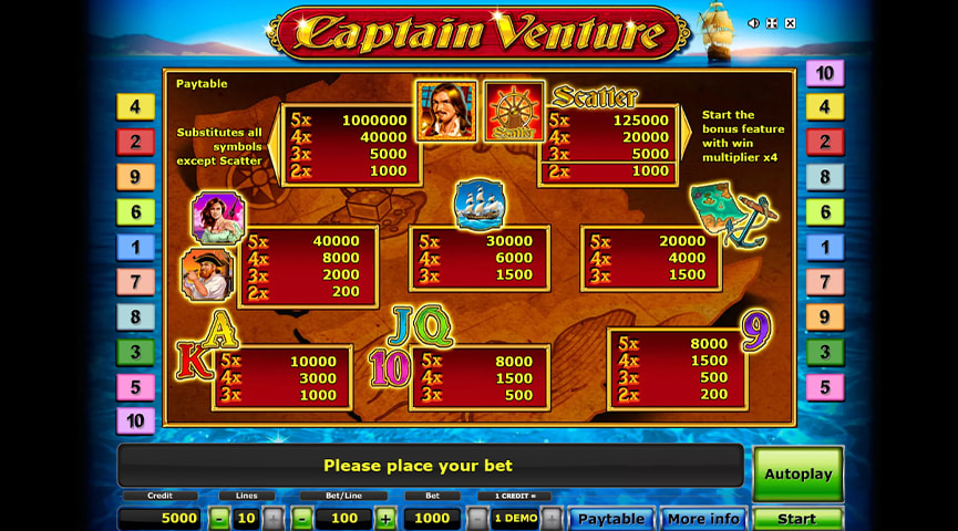 Der Auszahlungstabelle von Captain Venture