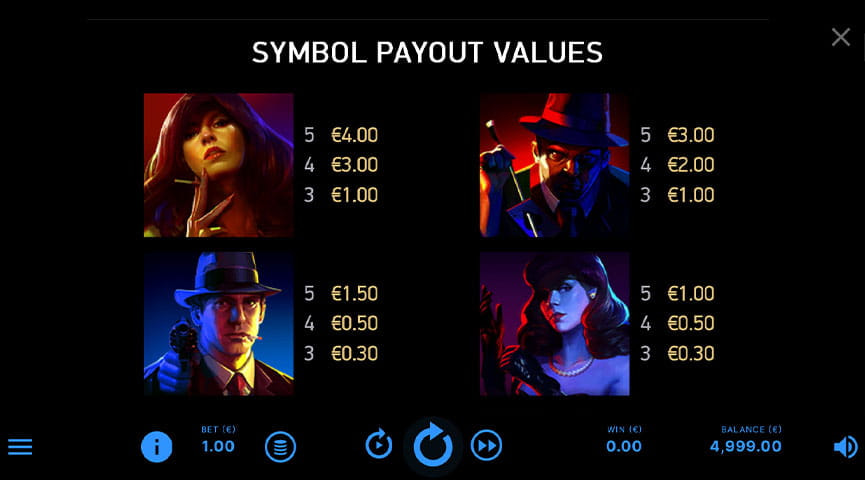 Die Auszahlungstabelle von Cash Noire