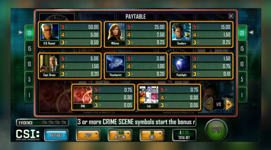 Der Auszahlungstabelle von CSI Crime Scene Investigation