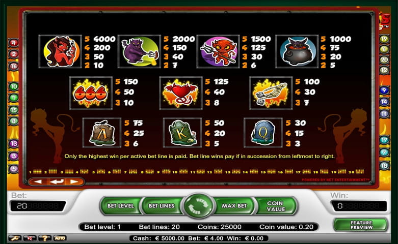 Der Auszahlungstabelle von Devil’s Delight