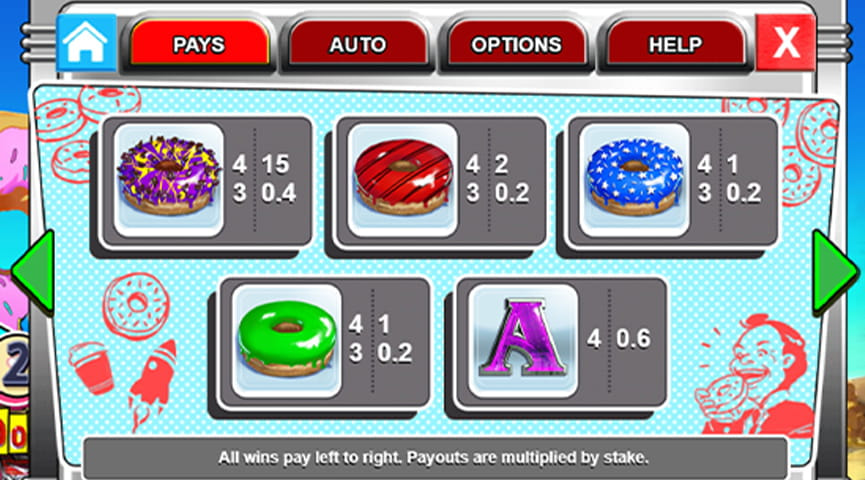 Der Auszahlungstabelle von Donuts