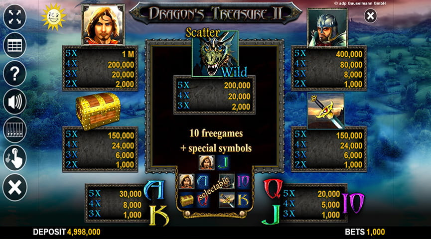 Der
Auszahlungstabelle von Dragon´s Treasure II