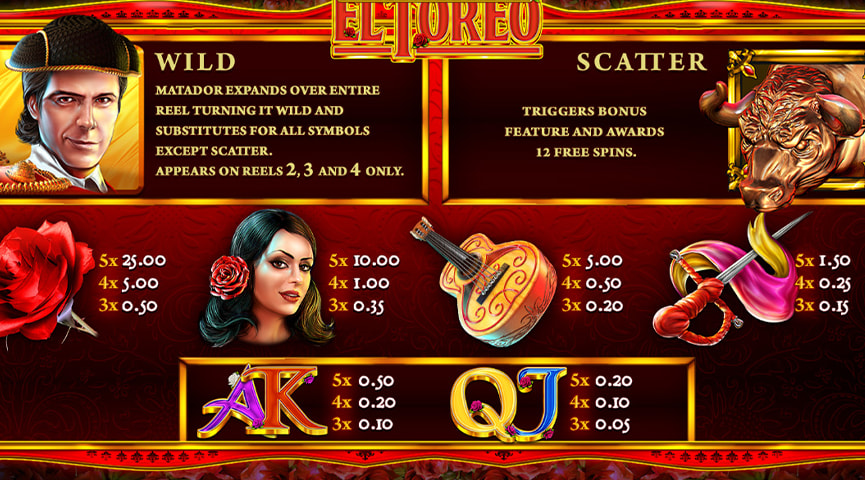Der Auszahlungstabelle von El Torero