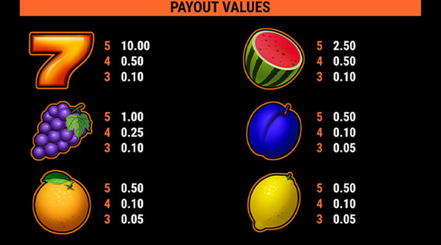 Der Auszahlungstabelle von Explodiac