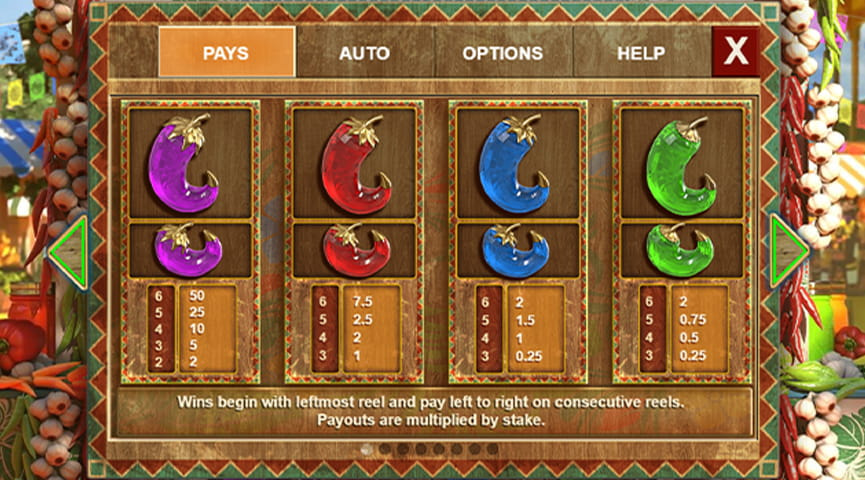 Der Auszahlungstabelle von Extra Chilli