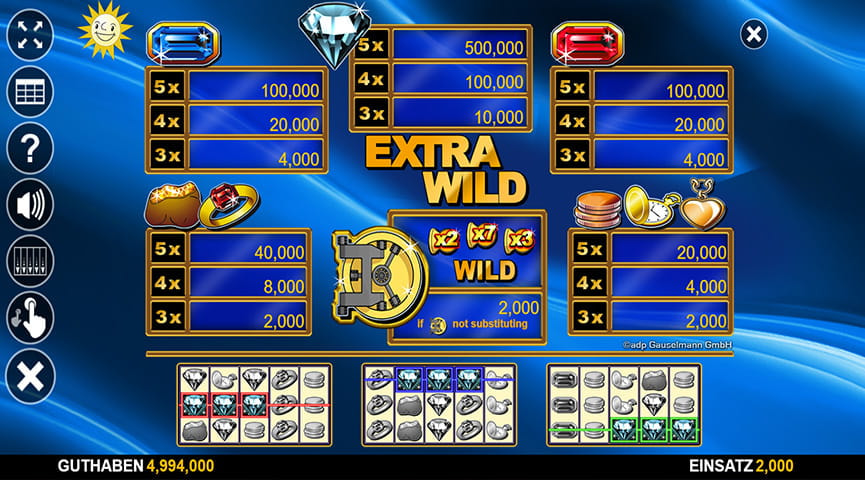 Der
Auszahlungstabelle von Multi Wild Deluxe