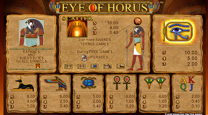 Screenshot der Auszahlungstabelle von Eye of Horus