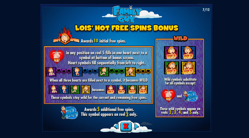 Die Auszahlungstabelle von Family Guy