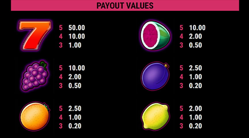 Der Auszahlungstabelle von Fancy Fruits