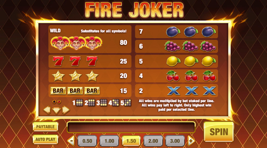 Der Auszahlungstabelle von Fire Joker