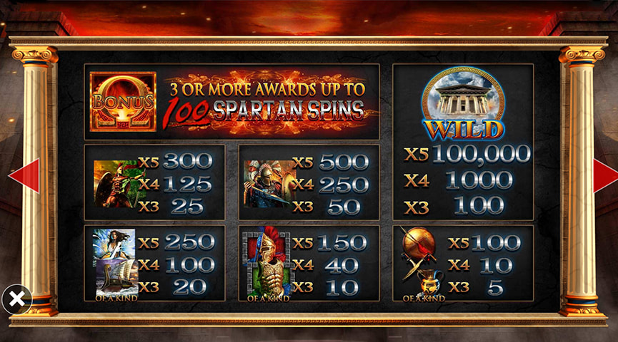 Die Auszahlungstabelle von Fortunes of Sparta