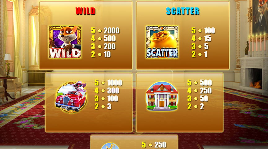 Der Auszahlungstabelle von Foxin Wins