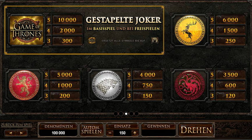 Die Auszahlungstabelle der höheren Symbole im Überblick.