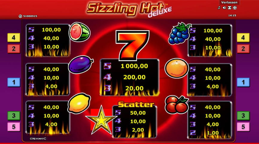 Überblick über die Gewinnkombinationen des Früchte-Slots