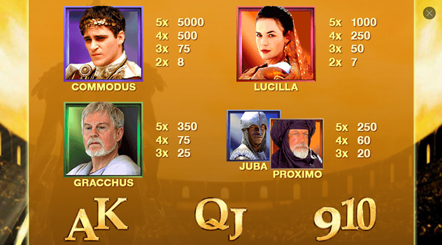 Der Auszahlungstabelle von Gladiator