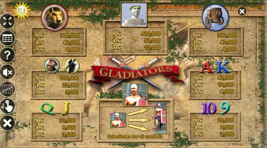 Der Auszahlungstabelle von Gladiators