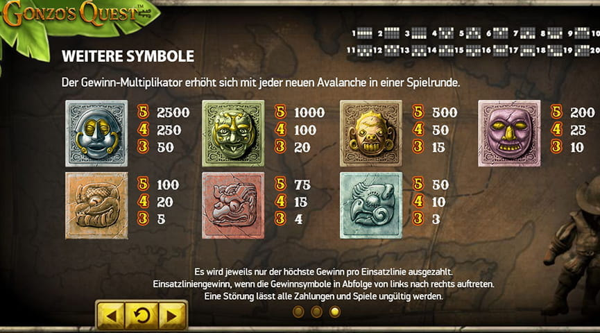 Auszahlungstabelle des beliebten Spielautomaten Gonzo’s Quest