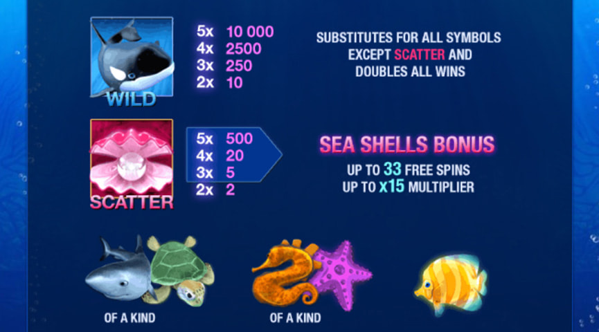 Der Auszahlungstabelle von Great Blue