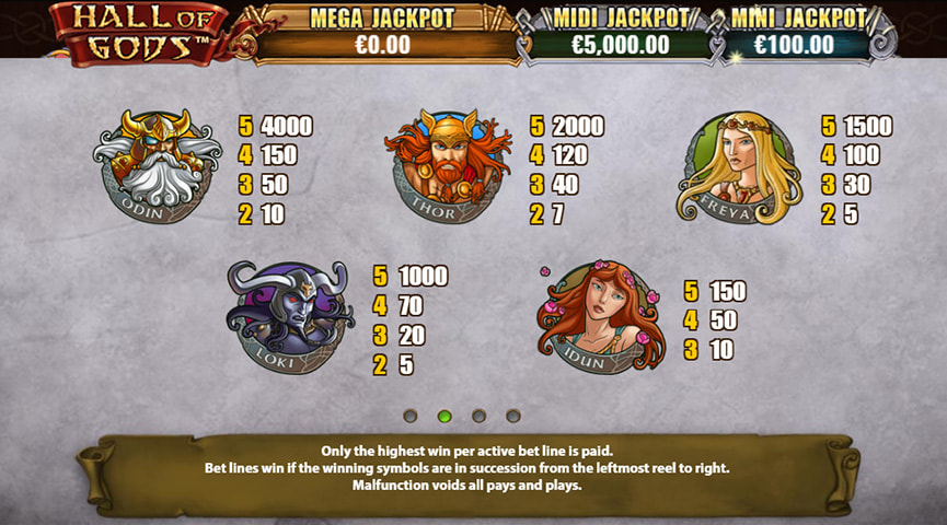 Die Auszahlungstabelle von Hall of Gods