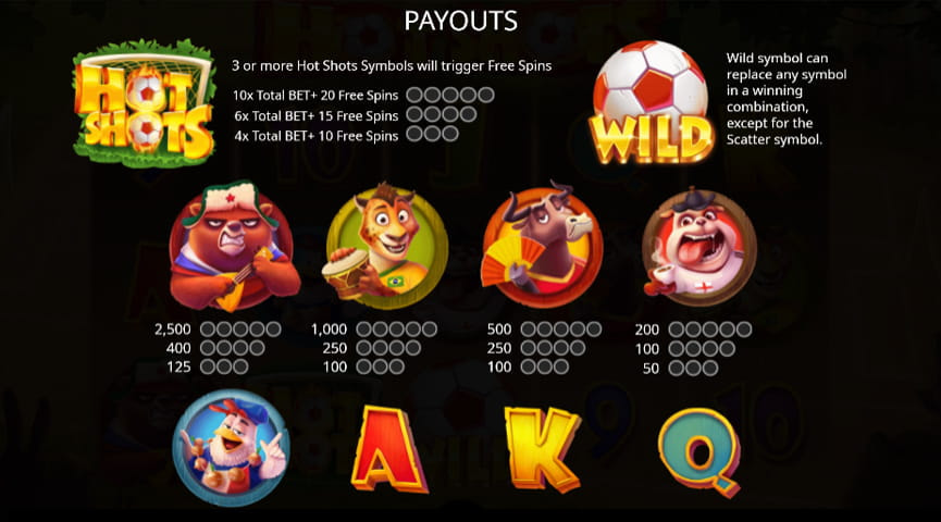Der Auszahlungstabelle von Hot Shots 2