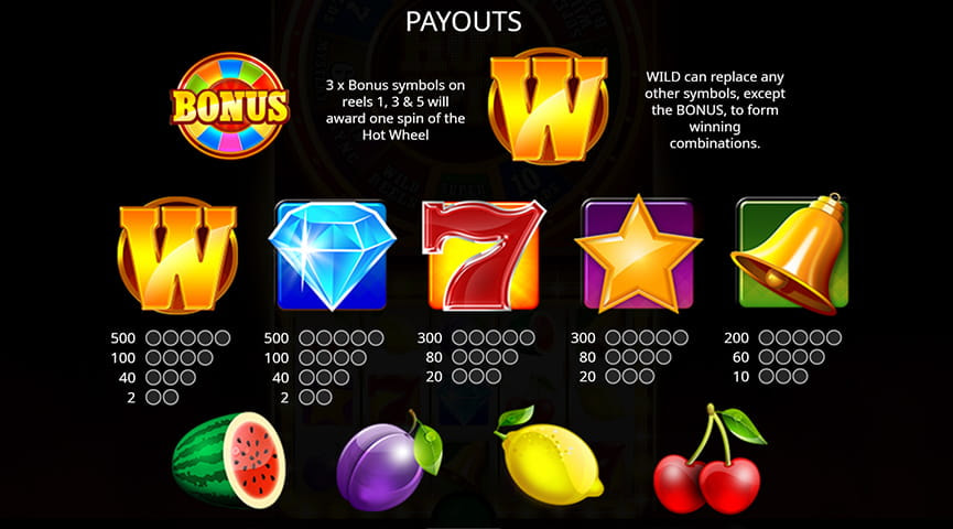 Der Auszahlungstabelle von Hot Spin