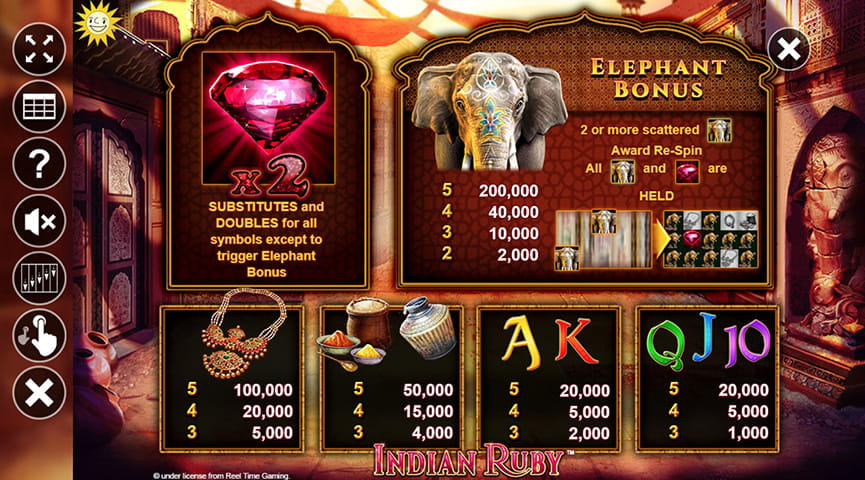 Die Auszahlungstabelle von Indian Ruby