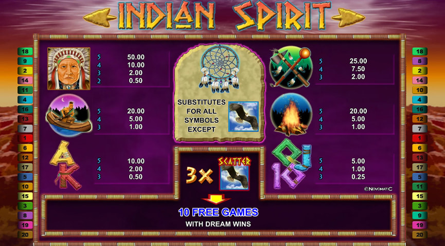 Der Auszahlungstabelle von Indian Spirit