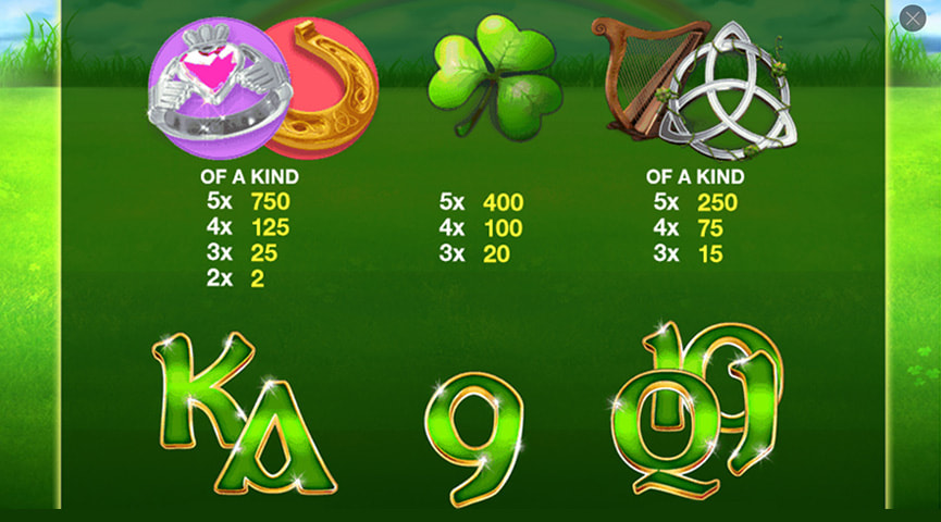 Der Auszahlungstabelle von Irish Luck