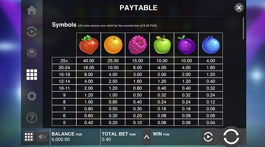 Die Auszahlungstabelle von Jammin’ Jars