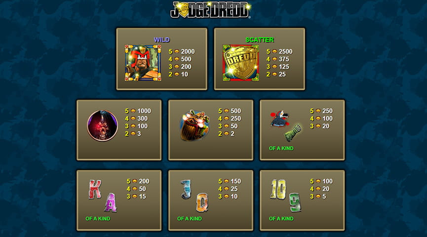 Der Auszahlungstabelle von Judge Dredd