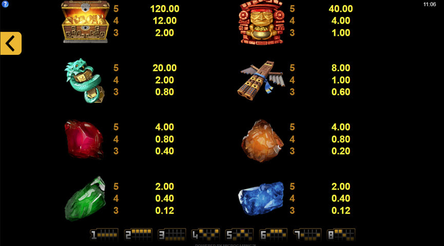 Der Auszahlungstabelle von Jungle Jim