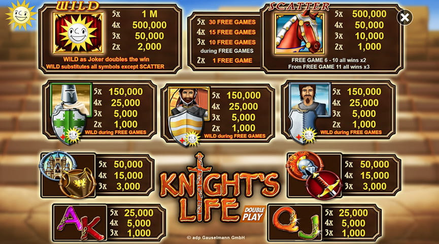 Die Auszahlungstabelle von Knight's Life Double Play