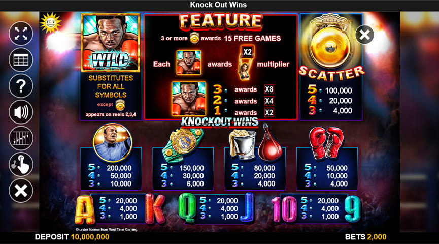 Der Auszahlungstabelle von Knockout Wins