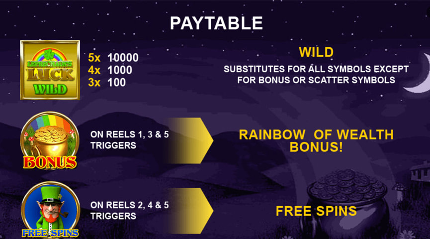 Der Auszahlungstabelle von Leprechauns Luck