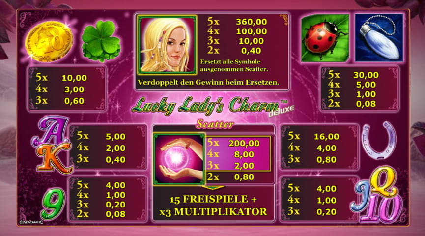 Auszahlungstabelle des mexikanischen Automatenspiels