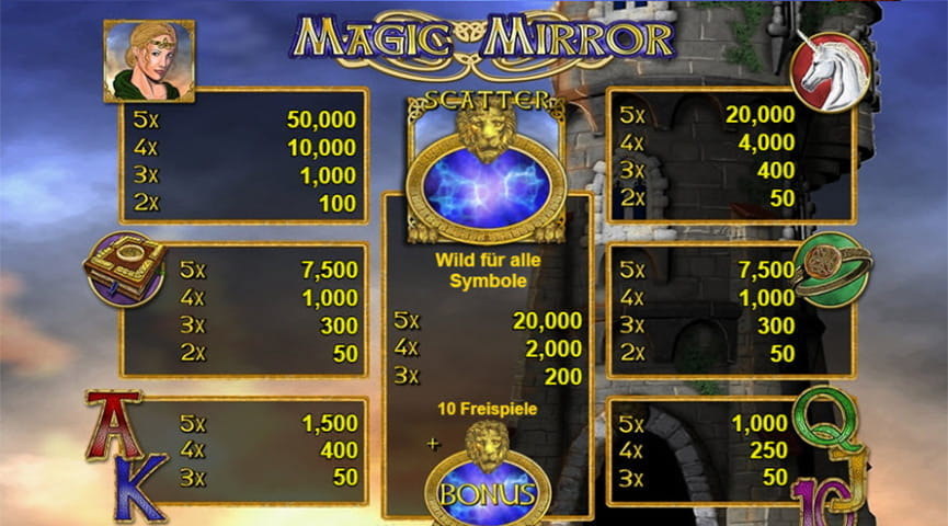 Der Auszahlungstabelle von Magic Mirror