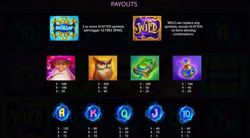 Die Auszahlungstabelle von Merlin’s Magic Mirror