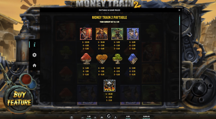 Der Auszahlungstabelle von Money Train 2