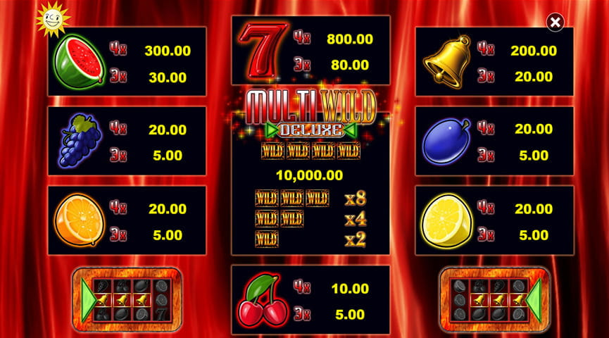 Der
Auszahlungstabelle von Multi Wild Deluxe