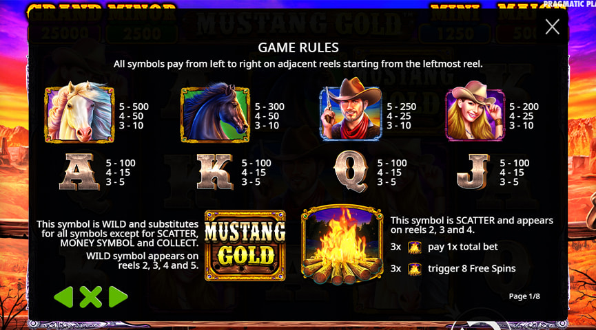 Die Auszahlungstabelle von Mustang Gold